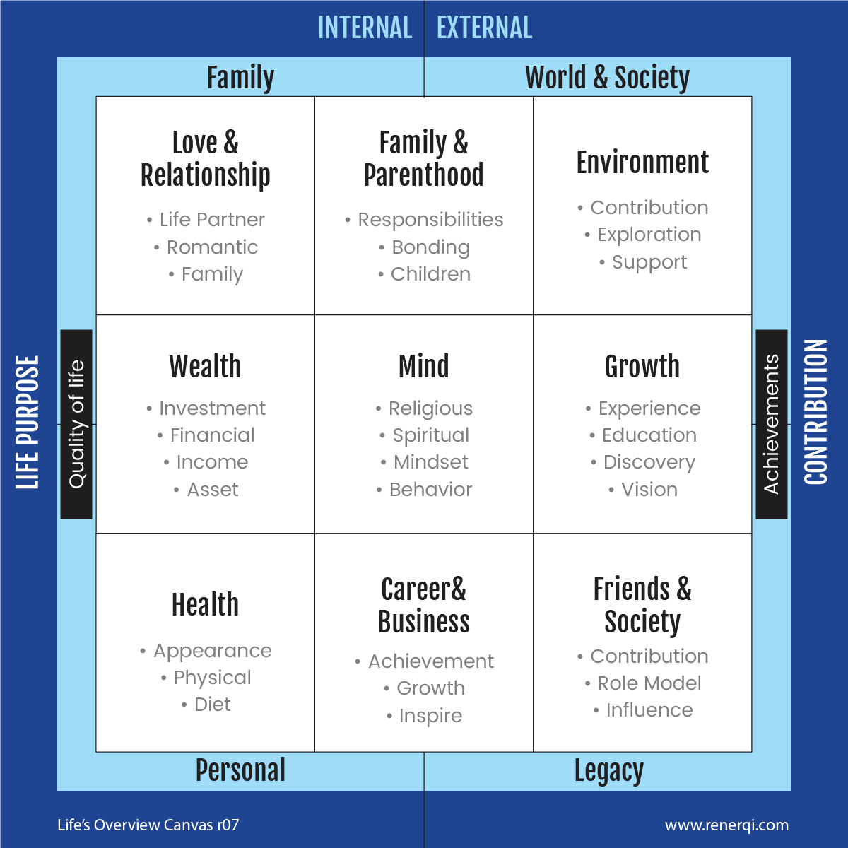 Life Overview Canvas r07